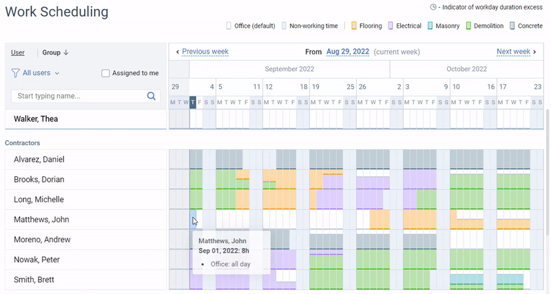 Work scheduling in actiPLANS