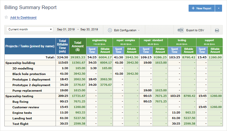 Review billable time spent on project in Billing Summary report
