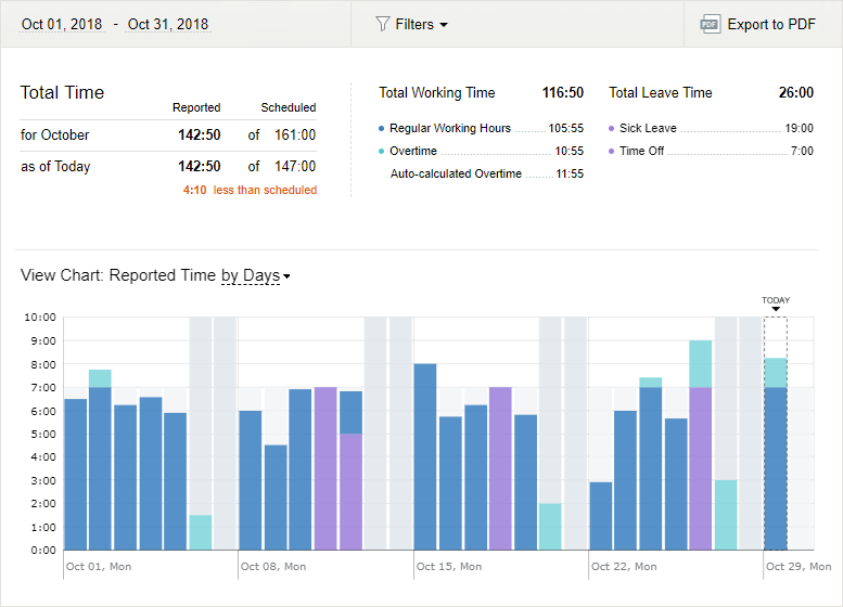 The view time track interface in time tracker actiTIME