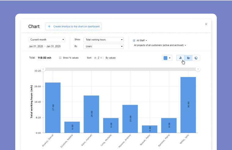 Reporting and analytics