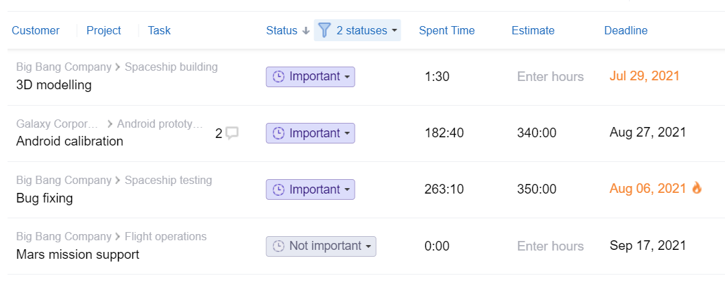 actiTIME tasks: statuses, estimates and deadlines