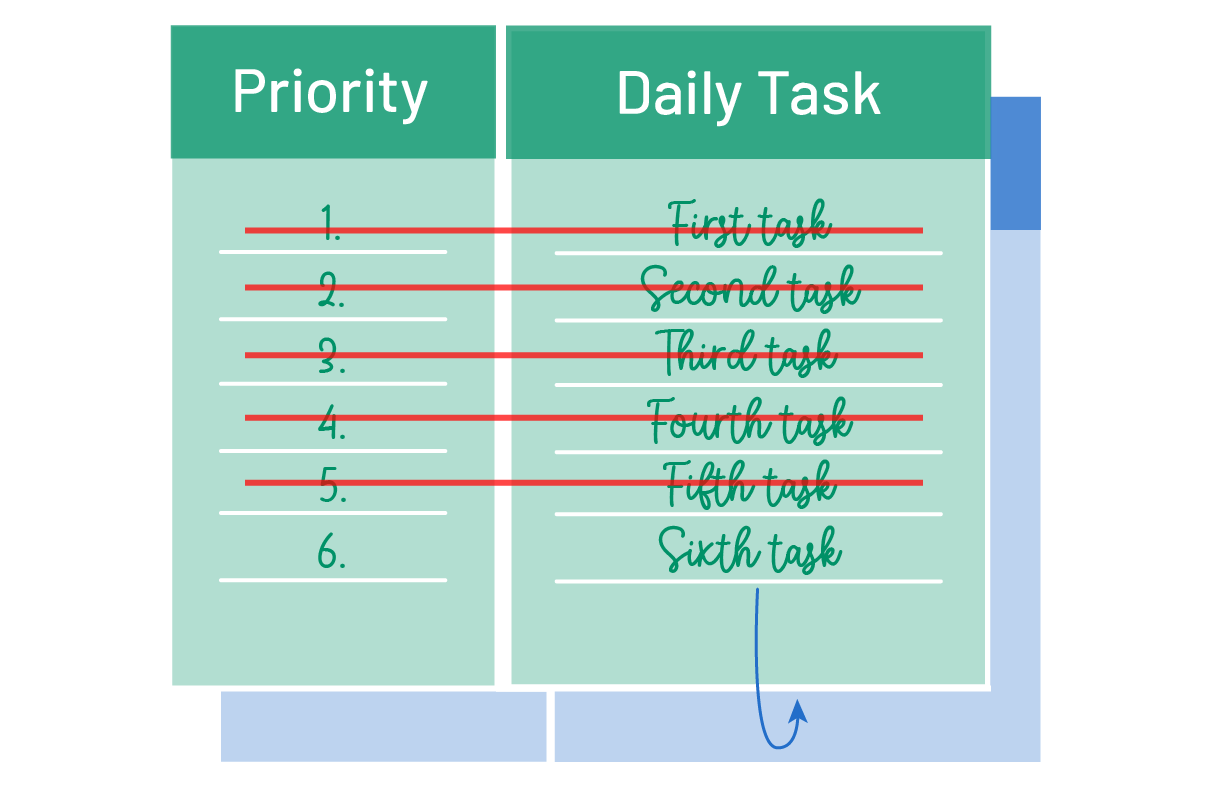 how to prioritize tasks with the Ivy Lee method