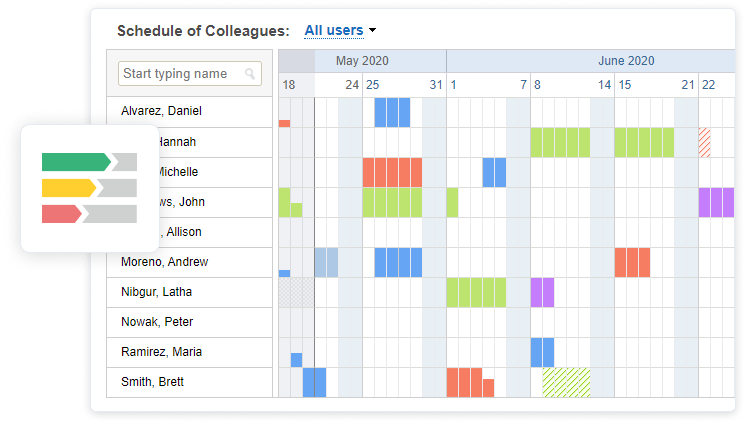 Schedule overview in actiPLANS